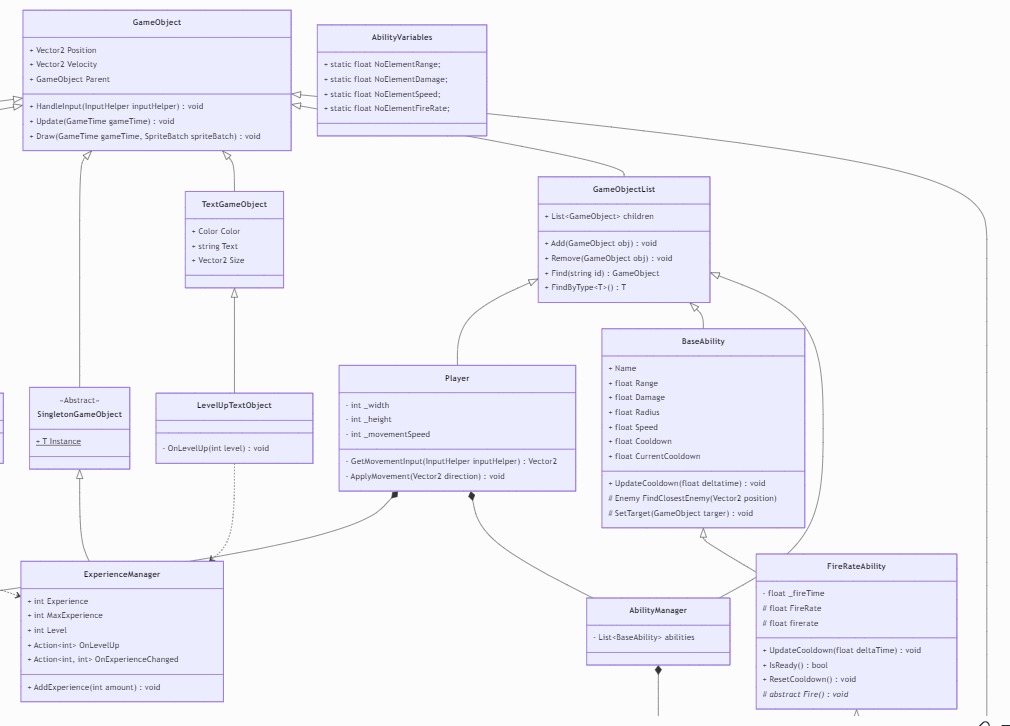 Ability UML verbeterd 1