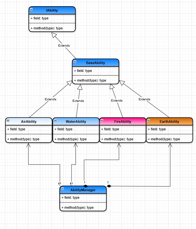 Ability UML Poging 1