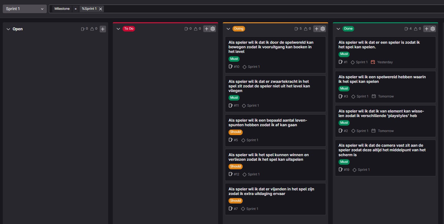 Sprint1IssueBoard