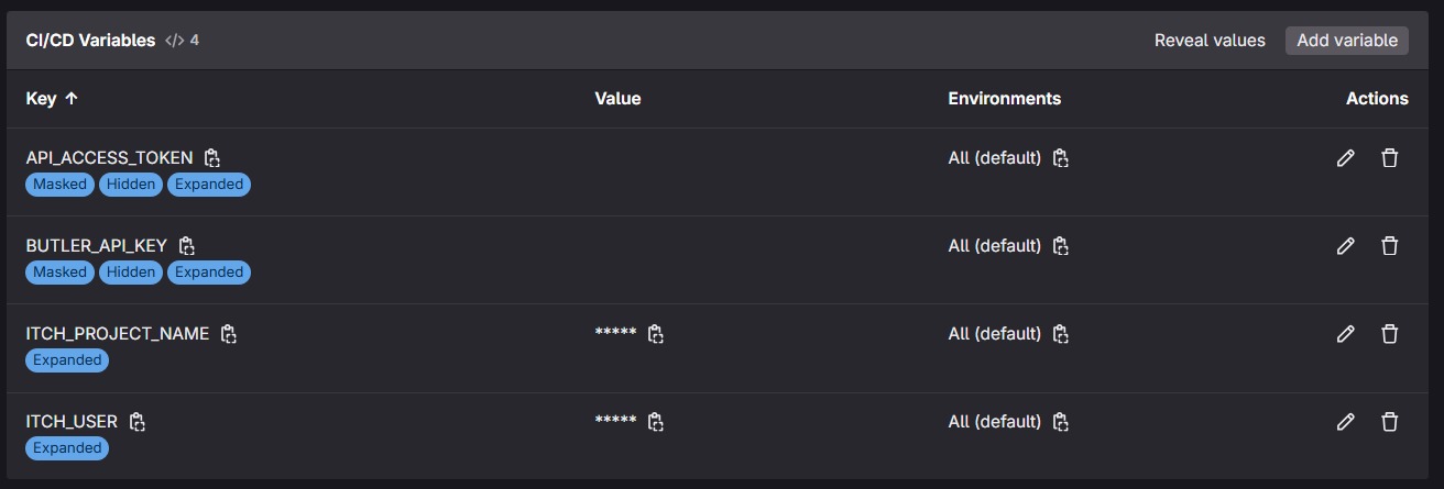 CI-CD Variables