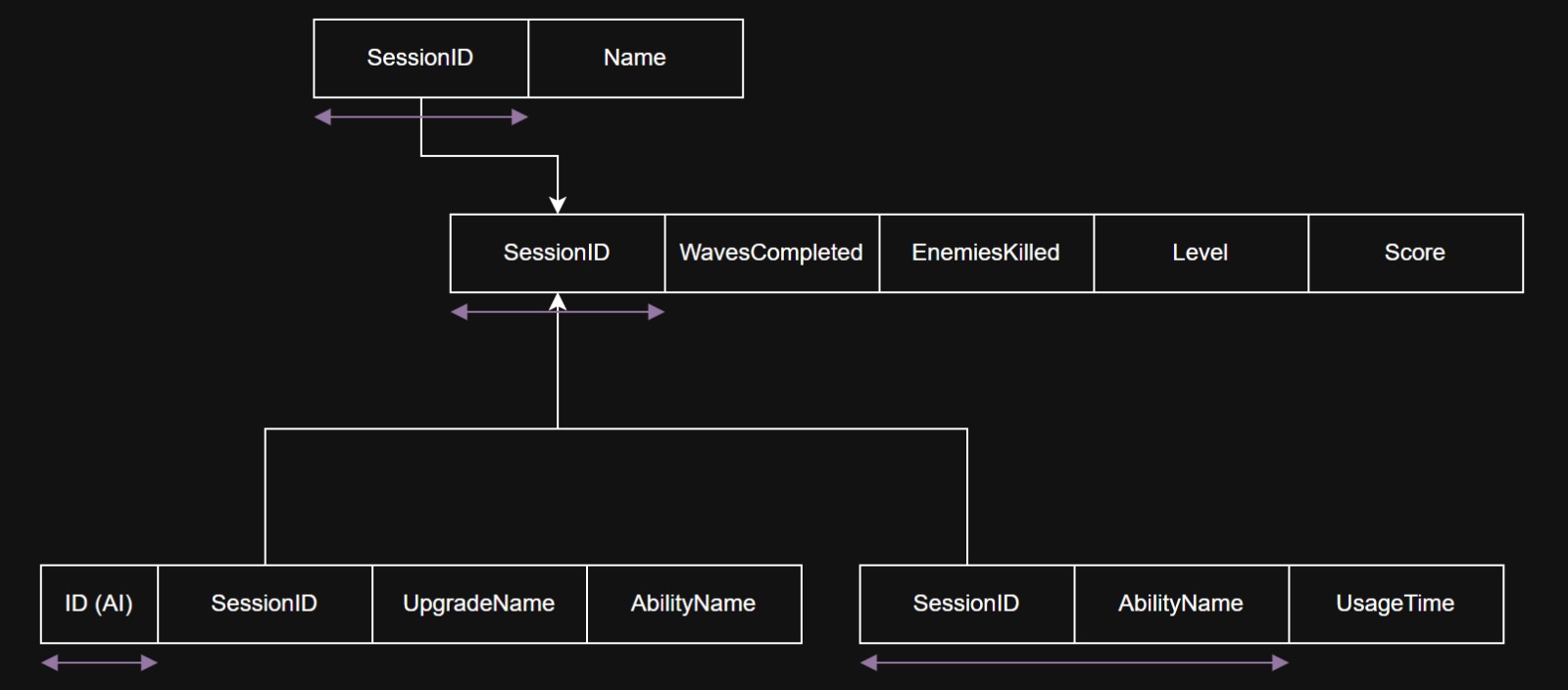 StrokenDiagram